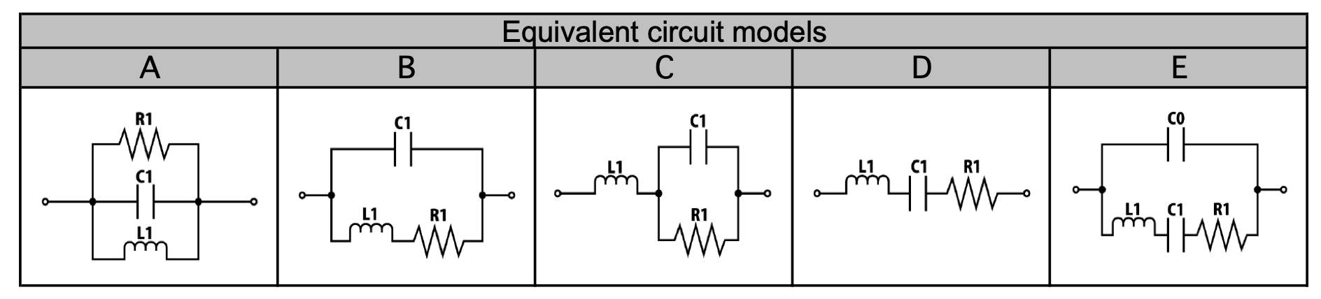 Equivalence-Circuit-Models