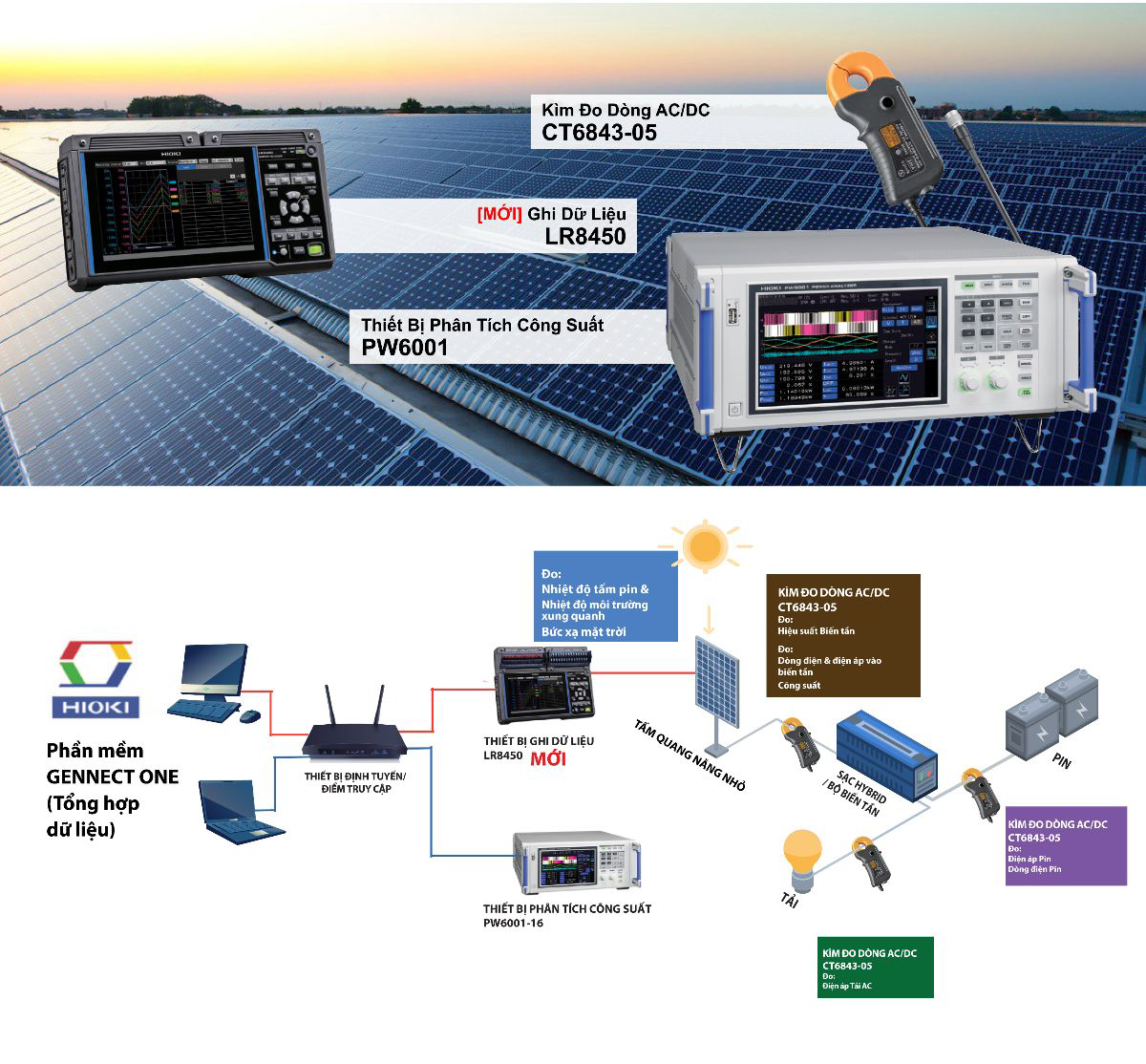 ứng dụng thiết bị hioki để đo và giám sát điện mặt trời